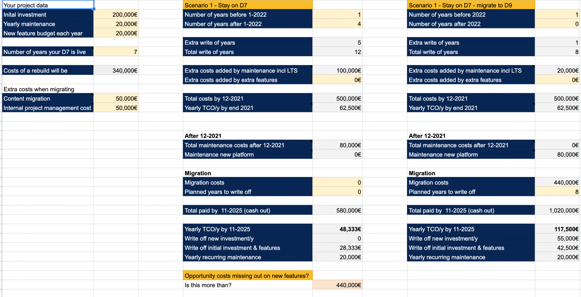 Migration calculator